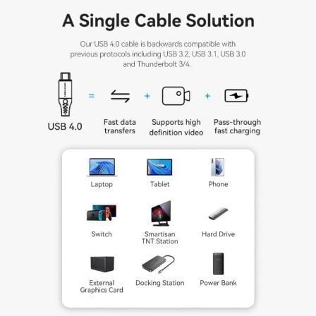 Cable usb 4.0 tipo-c 5a vention tavhf/ usb tipo-c macho - usb tipo-c macho/ hasta 240w/ 40gbps/ 1m/ gris